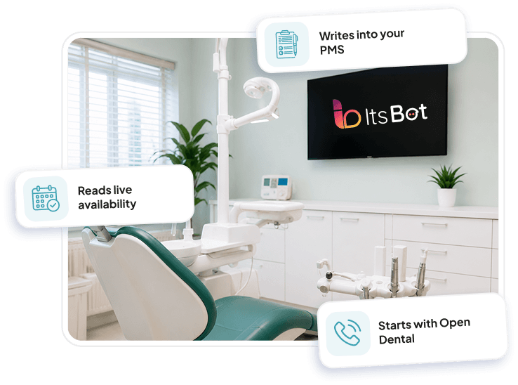 ItsBot voice agent reading live availability, writing to PMS, and starting with Open Dental in a dental operatory