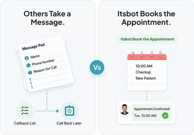 Others take a message on a paper pad; ItsBot writes the booking straight into your calendar with a confirmation text