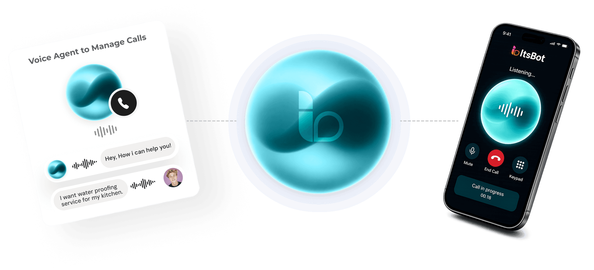 ItsBot voice agent interface across web, orb, and mobile call screens