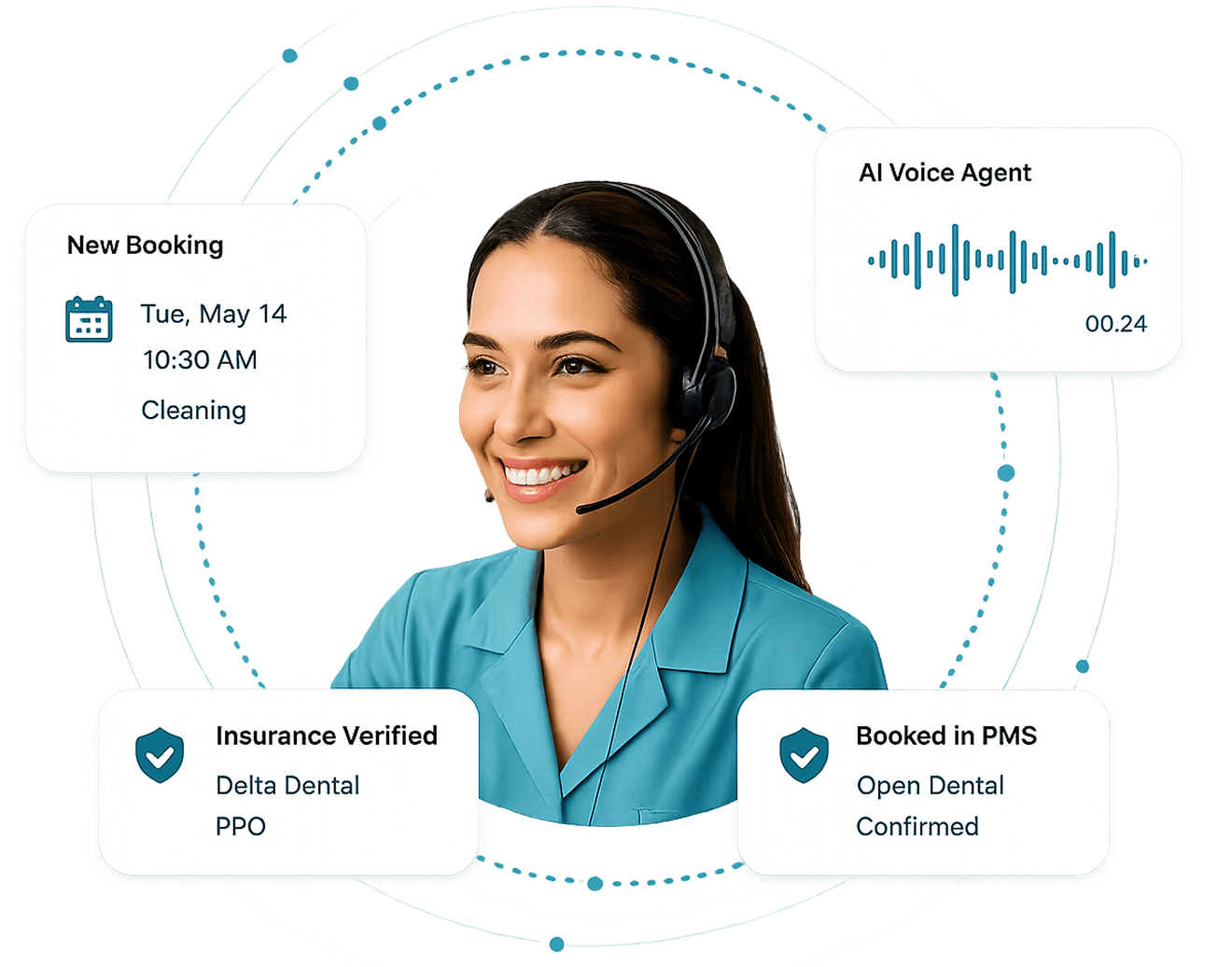 ItsBot AI voice agent with booking and PMS confirmation cards